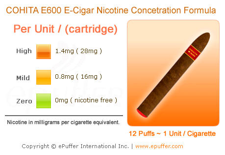 ecigar nicotine content formula epuffer cohita e600 electronic cigar