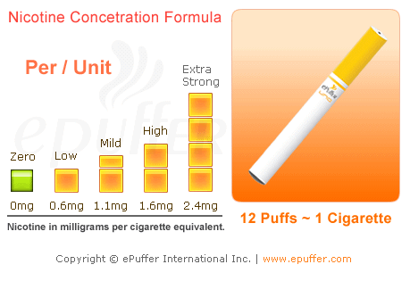 ePuffer Uno Disposable Electronic Cigarette